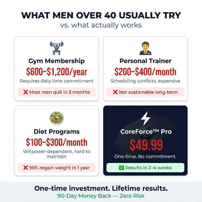 CoreForce™ - Get Flat Abs Without A Single Crunch