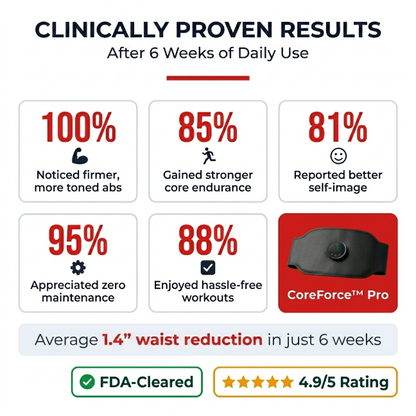 CoreForce™ - Get Flat Abs Without A Single Crunch