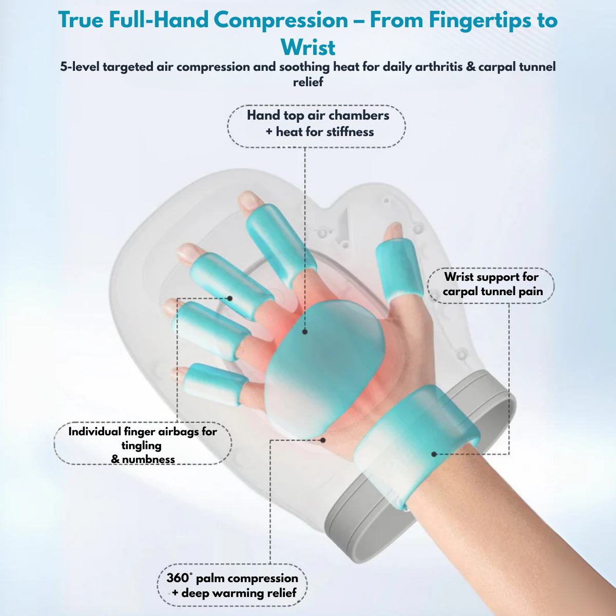 HandThera™ Massagae for Hand pain