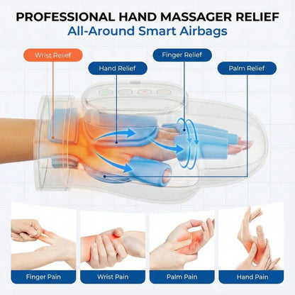 HandRelief™ 3-in-1 Hand Massager for Wrist Pain, Finger Joint Pain, Hand Pain